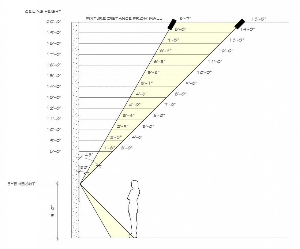 Platemark Design Interior Design Light up your Artwork the Right Way