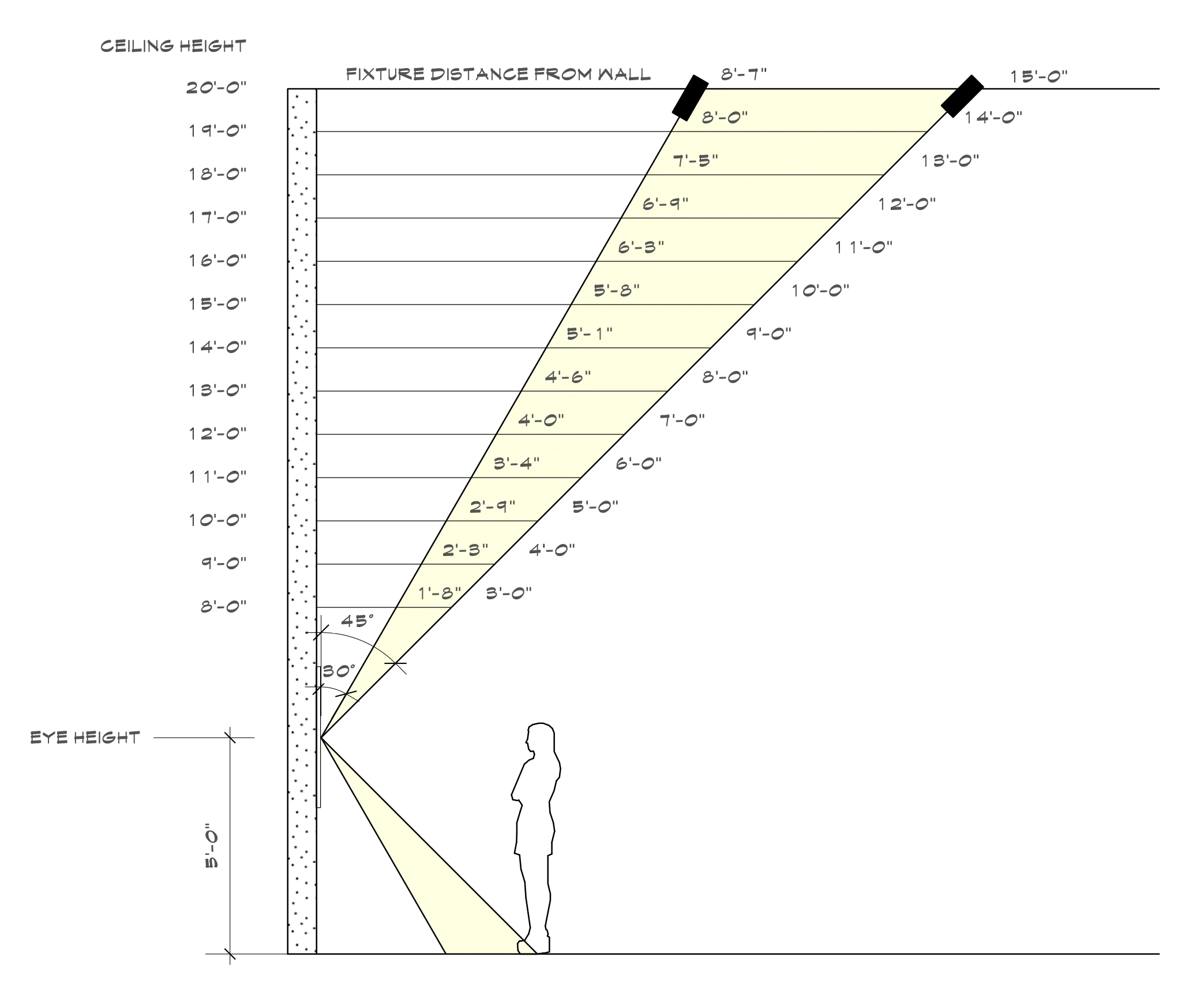 Light up your Artwork the Right Way - Optimal fixture positions