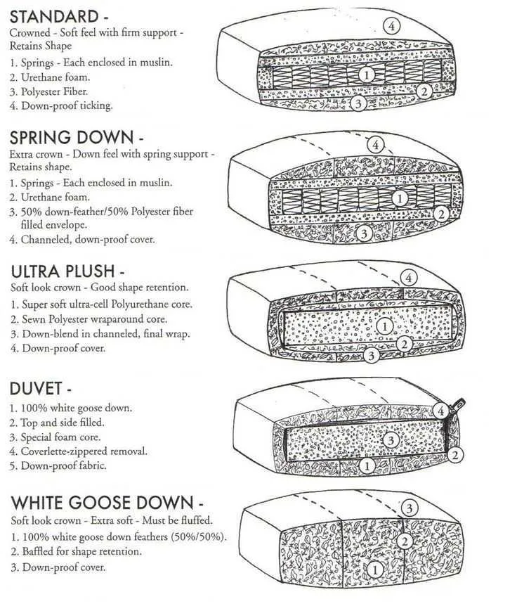 Seat Cushion Fillings, Styles, & Types