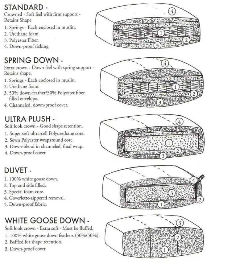 Down vs. Foam Sofa Cushions